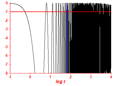 Survival probability log